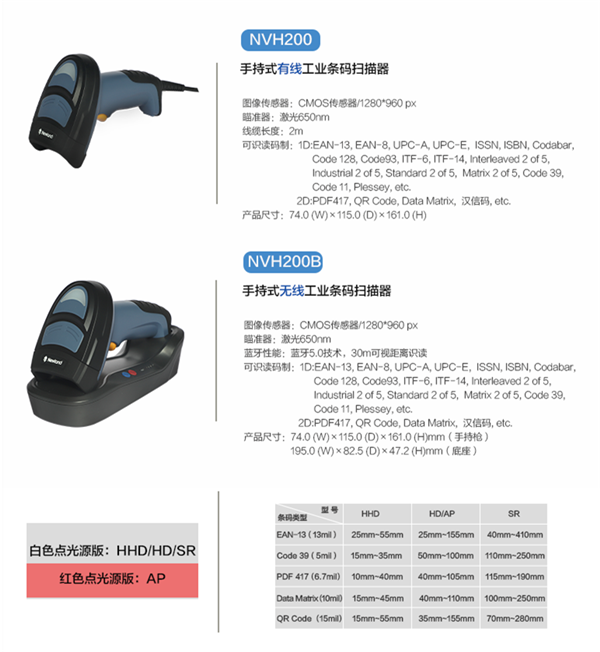 新大陸NLS-NVH200工業(yè)級(jí)條碼掃描槍