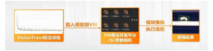 海康機(jī)器人VM算法開發(fā)平臺/SC智能相機(jī)系列.png 海康機(jī)器人VM算法開發(fā)平臺/SC智能相機(jī)系列.png