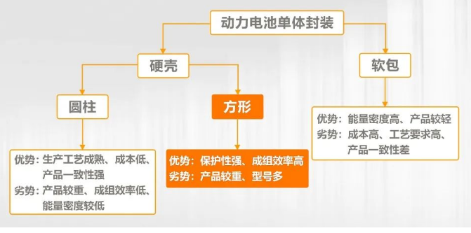 動(dòng)力電池單體封裝.png 動(dòng)力電池單體封裝.png