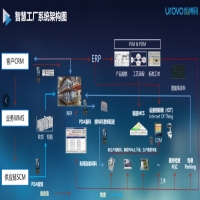 聚焦智慧工廠數(shù)字化轉型，優(yōu)博訊助力智能制造加速駛入工業(yè)4.0！